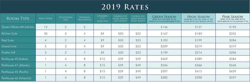 Oceano Hotel Rates